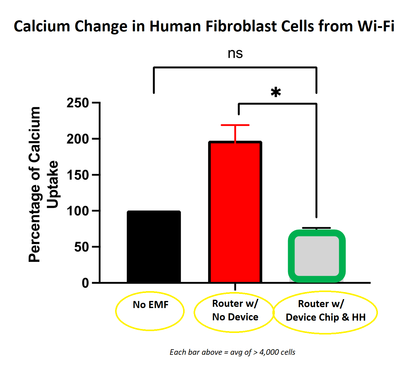 Excitement about the Biggest Breakthrough in EMF history