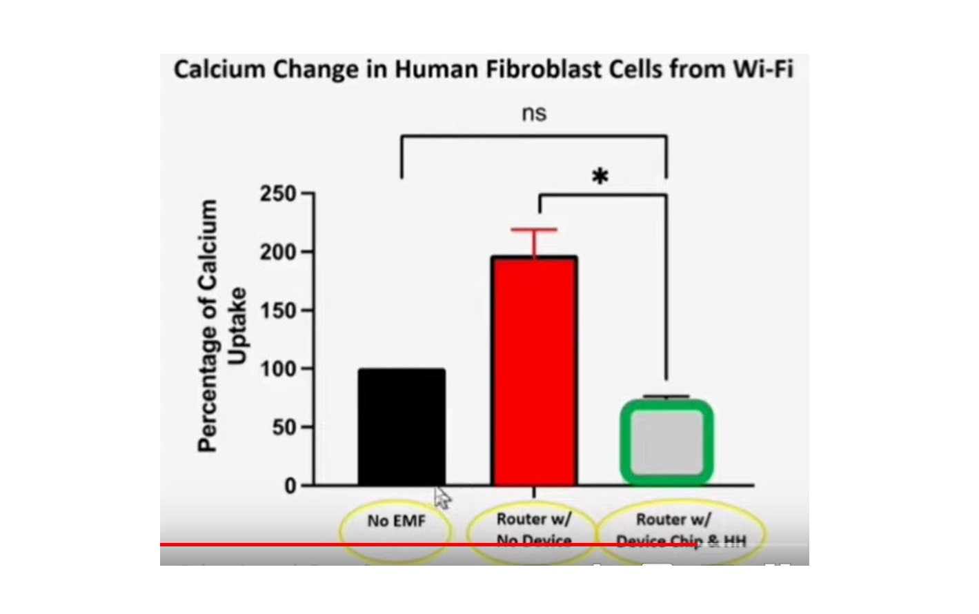 HUMAN CELL & EMF STUDY –> Indep Lab shows cellular effects return to baseline